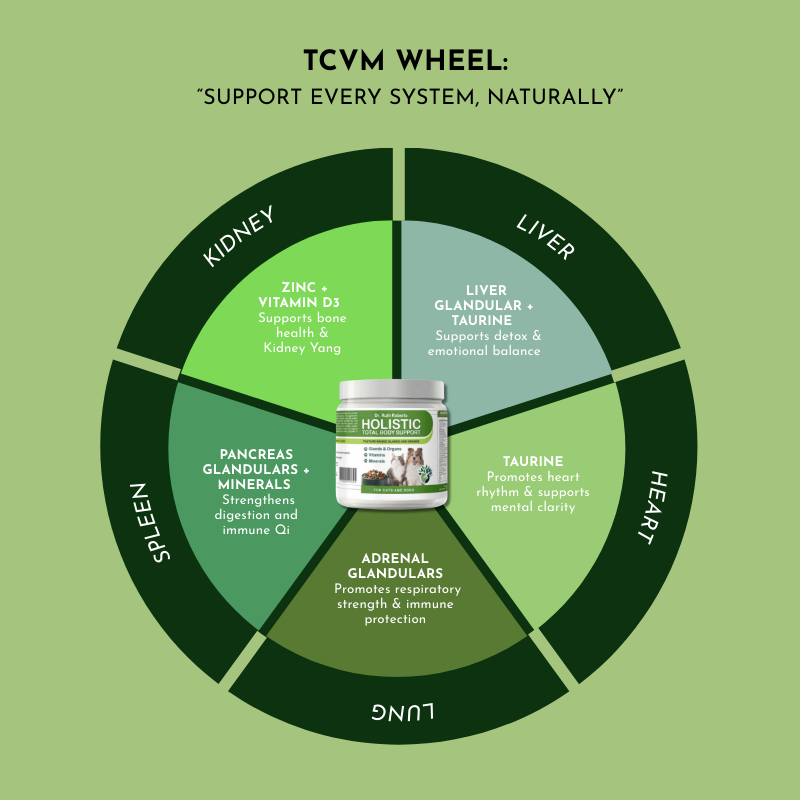 Holistic Multivitamin and Glandular Support for Pets